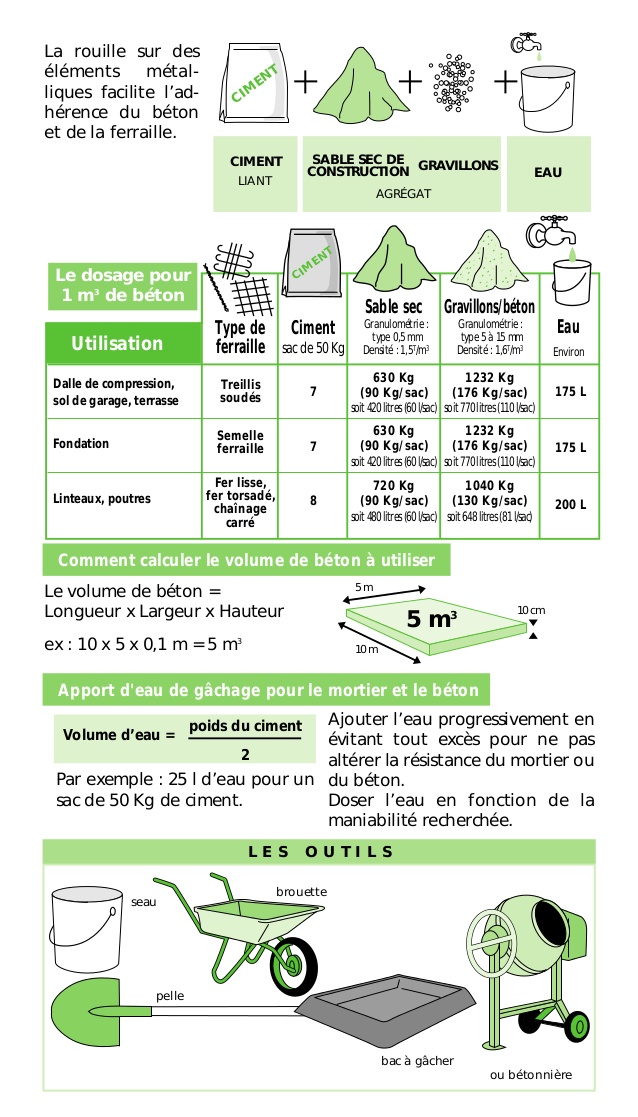 Comment Faire Le Dosage Du Béton Pour 1 M3? - PaveBéton